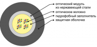 ОКЛс