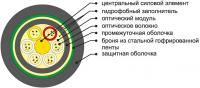 ОКЛ