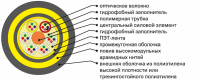 ОКК