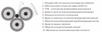 Кабели силовые для воздушной подвески с изоляцией из сшитого полиэтилена на напряжение 6, 10, 20, 35 кВ