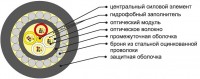 ОКБ