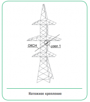 Крепление ОКСН на опорах ВЛ 35-220 кВ