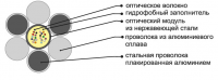 ОКГТ-Ц