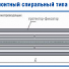 Зажимы ремонтные спирального типа РC-Dпр-01