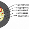 ОКГ