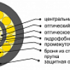 ОКП