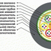 ОКЛм 