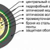 ОКЛ