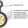 ОКТ