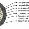 ОКБ
